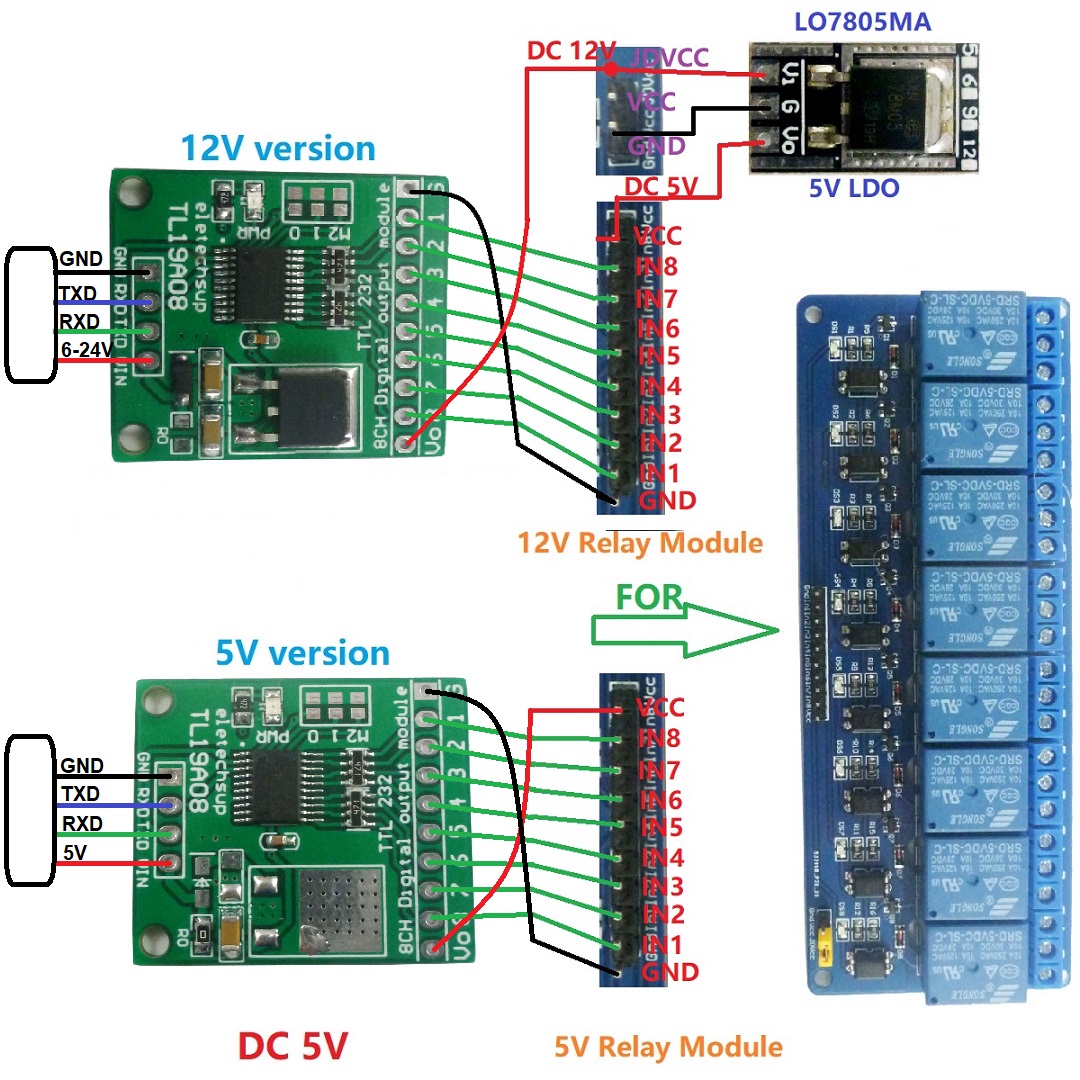 8CH Modbus Rtu AT Command RS232TTL PLC Module PC UART IO Control Switch Board For Relay Industrial Automation