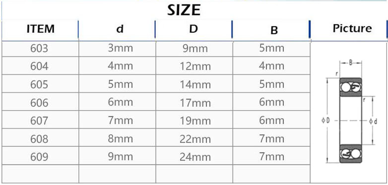 5/608zzベアリングスチールディープグルーブボールミニチュアベアリング608-zz 8*22*7mm 8x22x7高品質52100クロムスチール