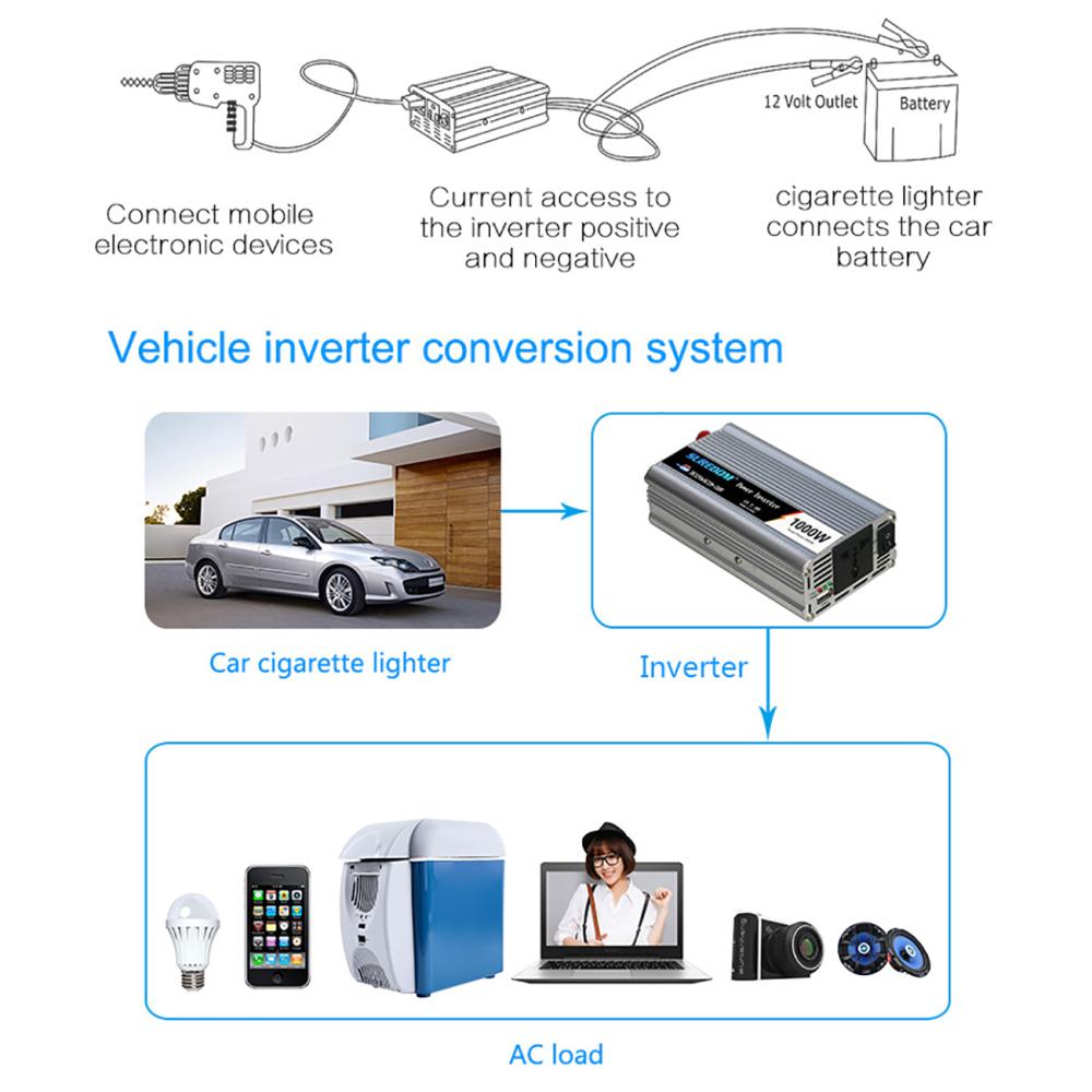 800/1000/1500 Вт автомобильного преобразователя Инвертор DC12V в AC220V Домашние приборы Адаптер Трансформатор Трансформатор Солнечная энергия.