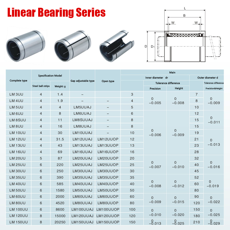 lm8uu lm10uu lm16uu lm12uu cuscinetto a sfera lineare boccola lineare da 8 mm bervanola di rivestimento lineare parti dell'albero lineare cnc stampante