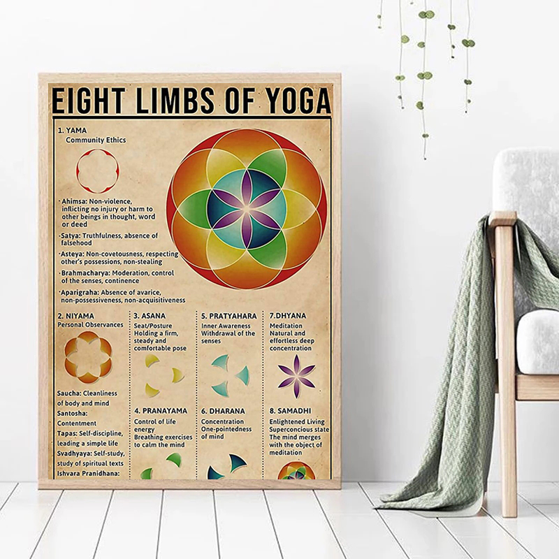 Exercice à domicile gymnase hatha yoga asana séquence affiche poster toile peinture mur art imprime yoga photo salon room home gym décor