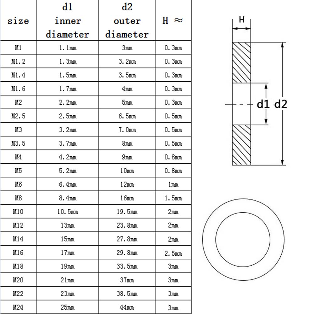 M1.6 M2 M2.5 M3 M3.5 M4 M5 M6 M1 M10 M12 M14 M16 M18 M20 M22 M24 GB97 Black Grade 8.8 Steel Flat Gasher Pad Pad Pad