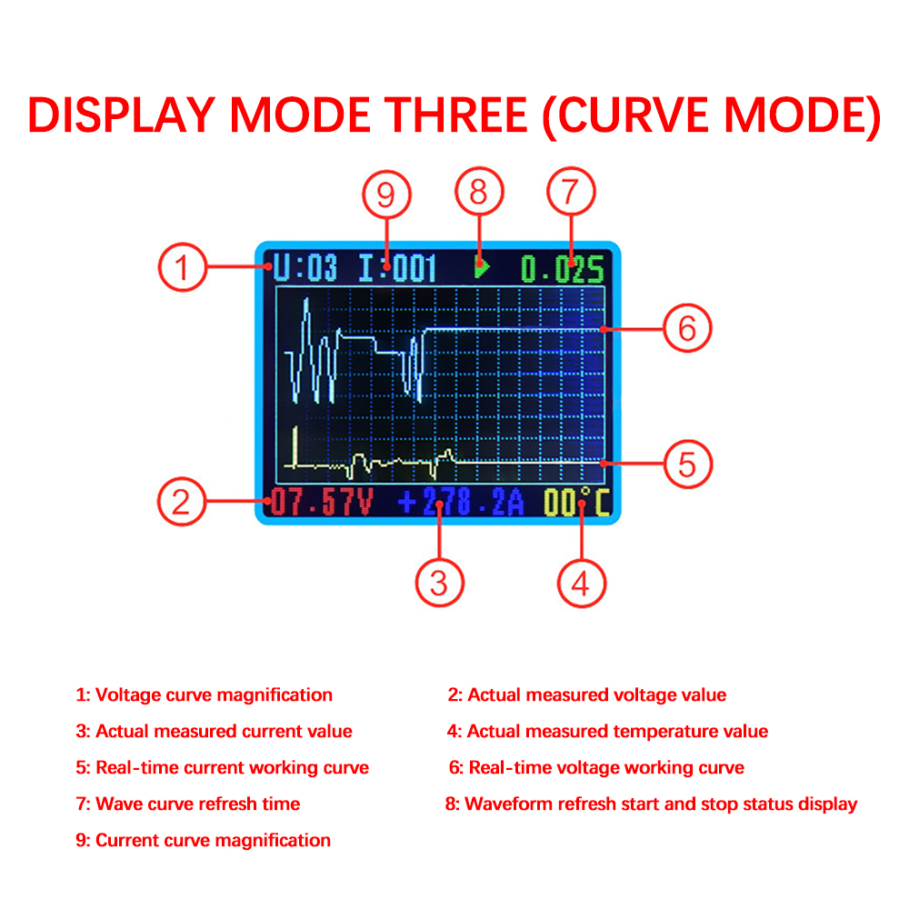 DC 120V 100A 200A 300A 500A LCD Controllo combo Corrente di tensione Potenza KWH WATT METER 12V 24V 48 V 96 V Monitoraggio del tester di capacità della batteria 96 V Monitoraggio