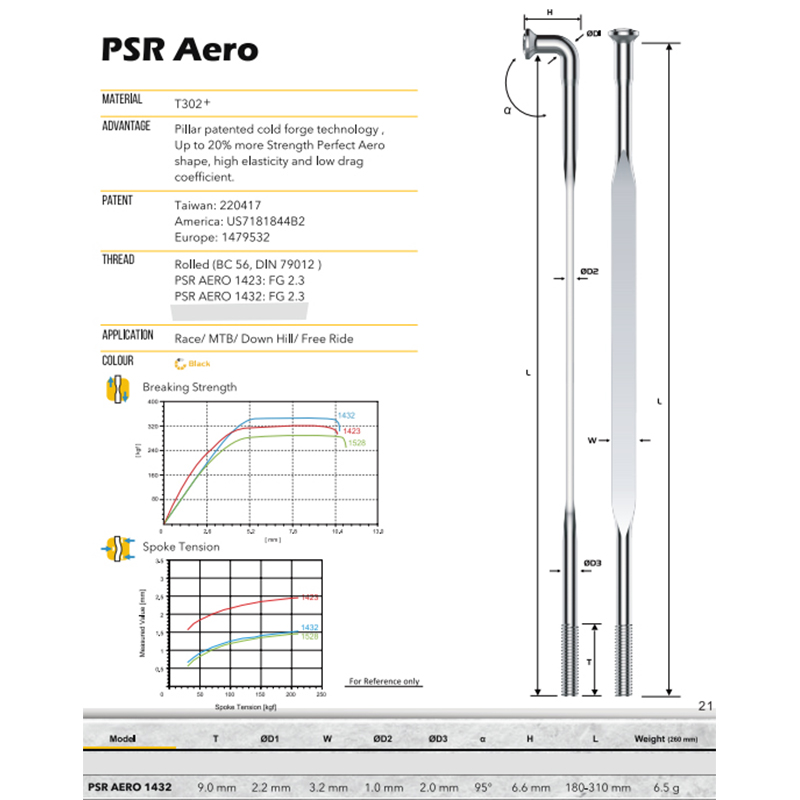 FILAR PSR Aero 1432 Bike Spoke FG14 2,0 ​​mm J-Bend J-hook Blade 3,2 mm szerokość stali 163-305 mm Wolna ilość