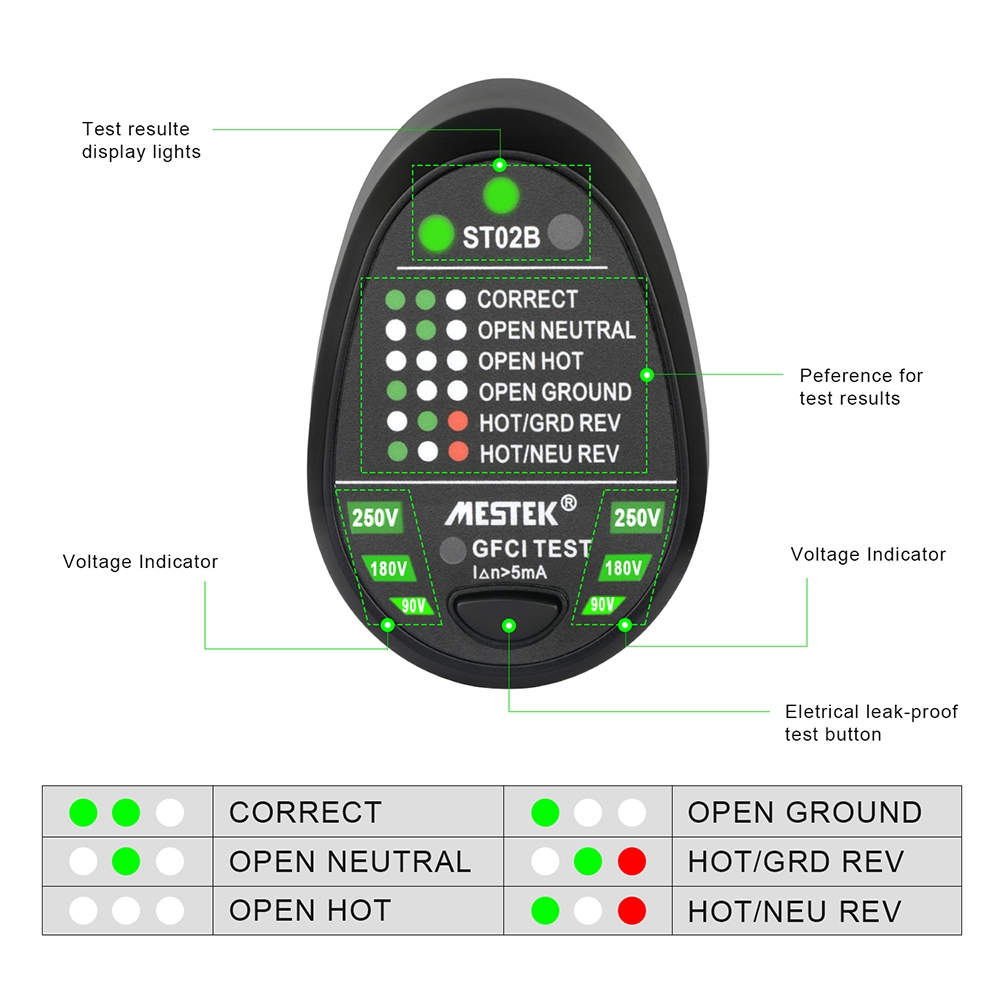 Testadores de soquete mestek detector de soquete de teste de tensão rcd eu/EUA/uk plug plug plug zero line plug plug fase fasech ruasker localizador