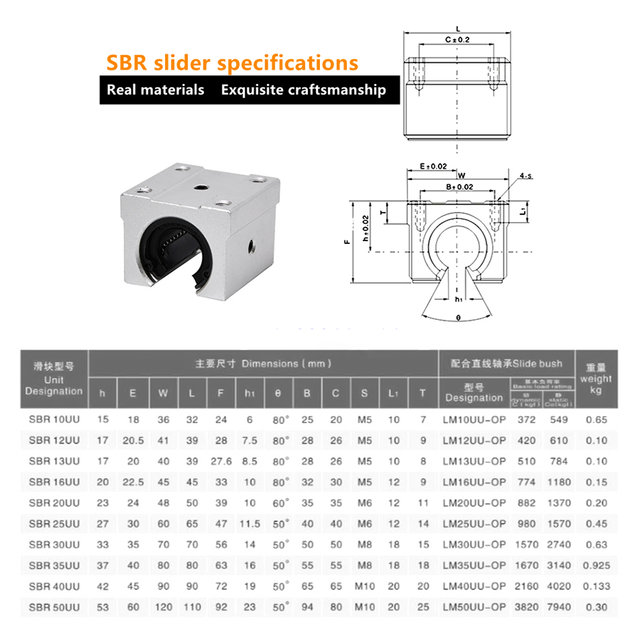 Линейный гид SBR12 16 20 25 30 30 35 40 Длина 1200-2550 мм SBR12-40UU Пластина Полена