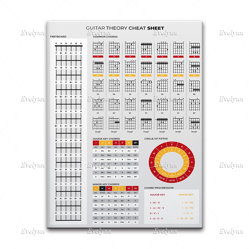 Piano Chords Poster Guitar Chords Nyckelreferens Poster Musikteori Cheat Sheet Education Music Chart för nybörjare utskrift