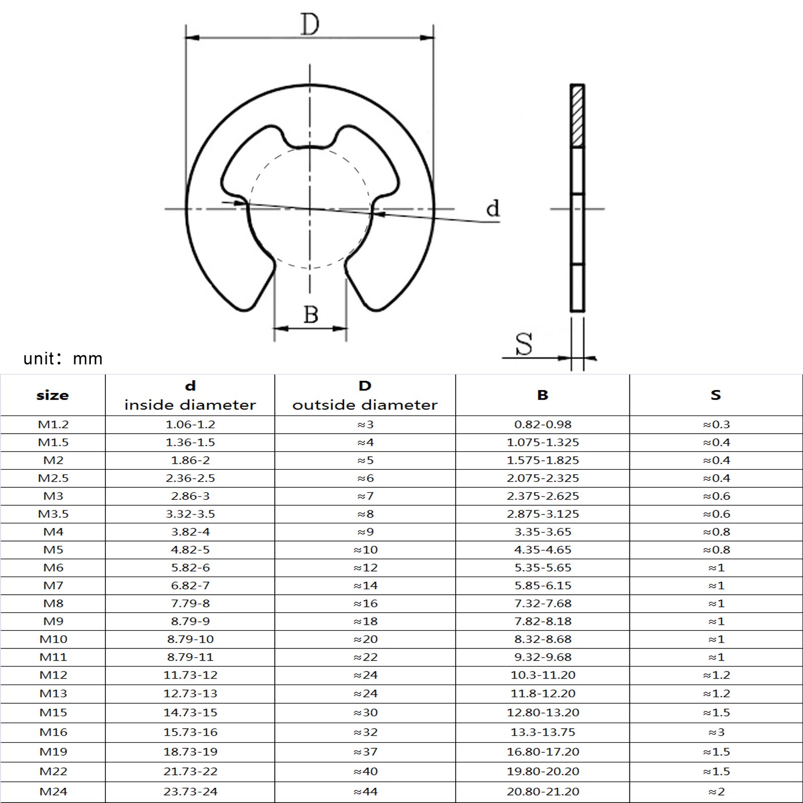 10/50/M1.2-M24 GB896 DIN6799 Black Steel E C Type Shaft External Retaining Ring Split Washer Snap Collar Clip Circlip