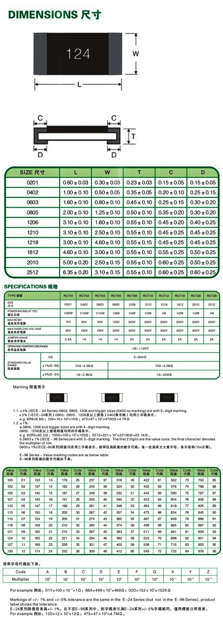 's 1206 Weerstandchipweerstand 5% 0R-1M R001 R010 R100 R020 1R 10R 100R 1K 10K 100K 1M OHM