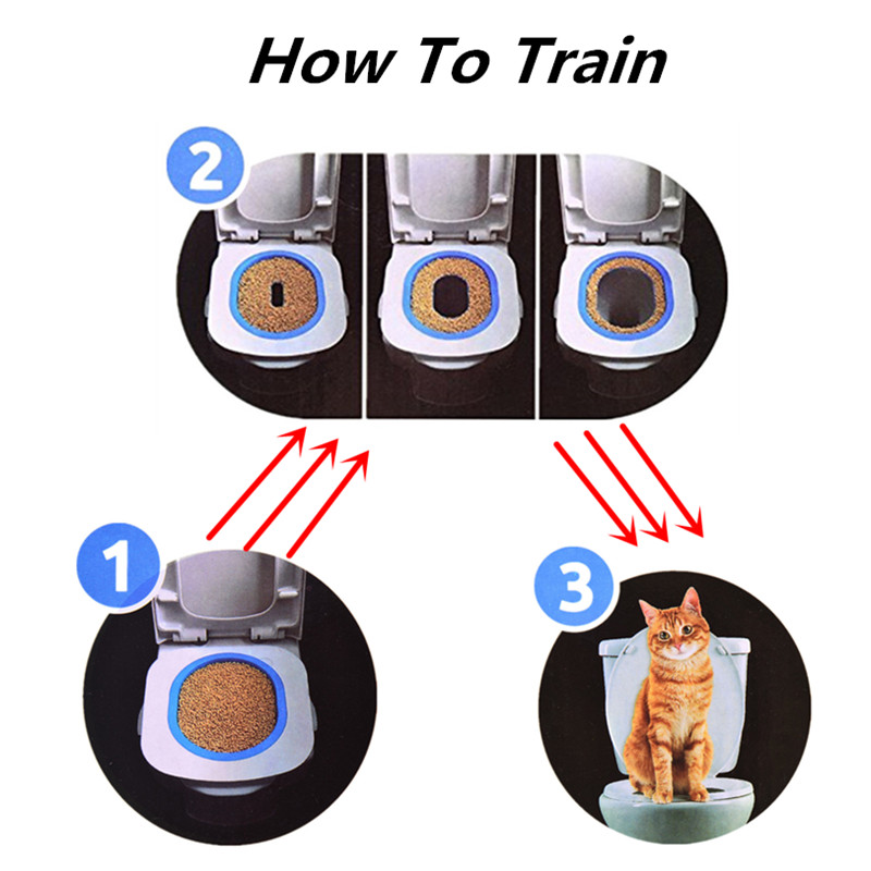 Gorąca sprzedaż plastikowe koty Zestaw do treningu toalety kuweta szczeniąt kota Mata Mata Kota Trener toaletowy toalety