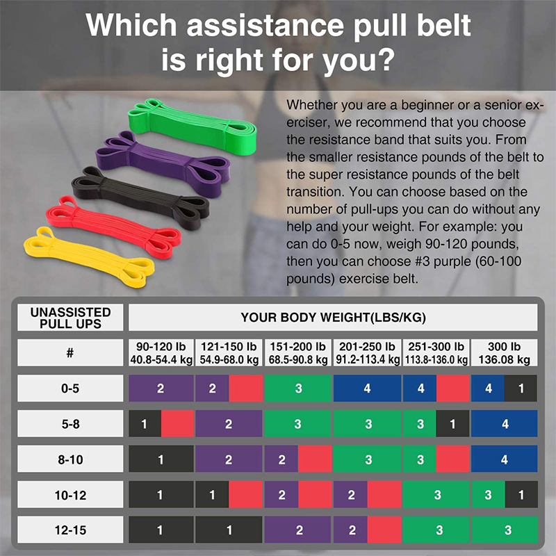 2080x4,5 mm Pull Up Bands Resistance Bands Premium latex lus stretch workout/trainingsband Mobiliteit Powerlifting Assist Bands