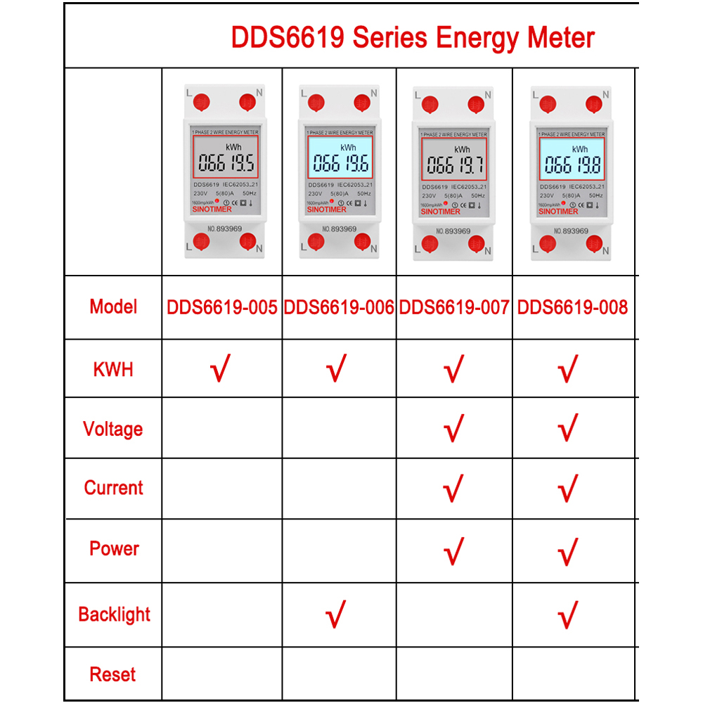 Digitale wattmeter elektriciteit AC 230V 5 80 Een Power Energy Meter Din Rail KWH -spanningsstroommeter met LED -display achtergrondverlichting