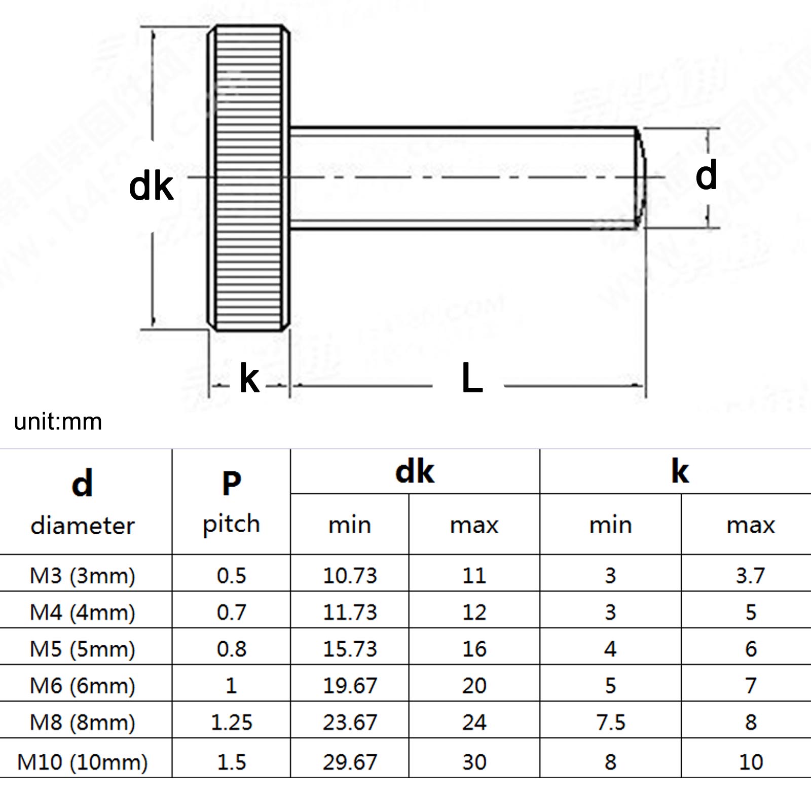 M3 M4 M5 M6 M8 DIN653 GB835 Knurl Flat Head Hand Tighten Thumb Screw Bolt Curtain Wall Glass Lock Adjust Thumbscrew