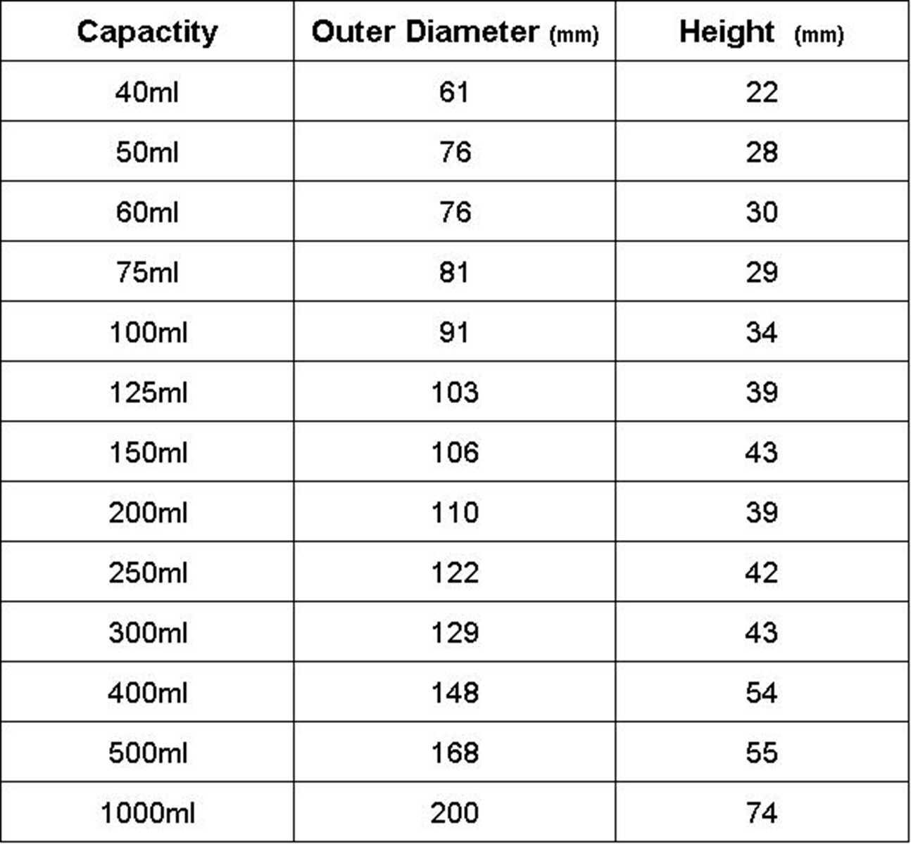 125 ml 150 ml 200 ml 250 ml 300 ml Plat d'évaporation en céramique Round Bottom With Spout Chemistry Laboratory