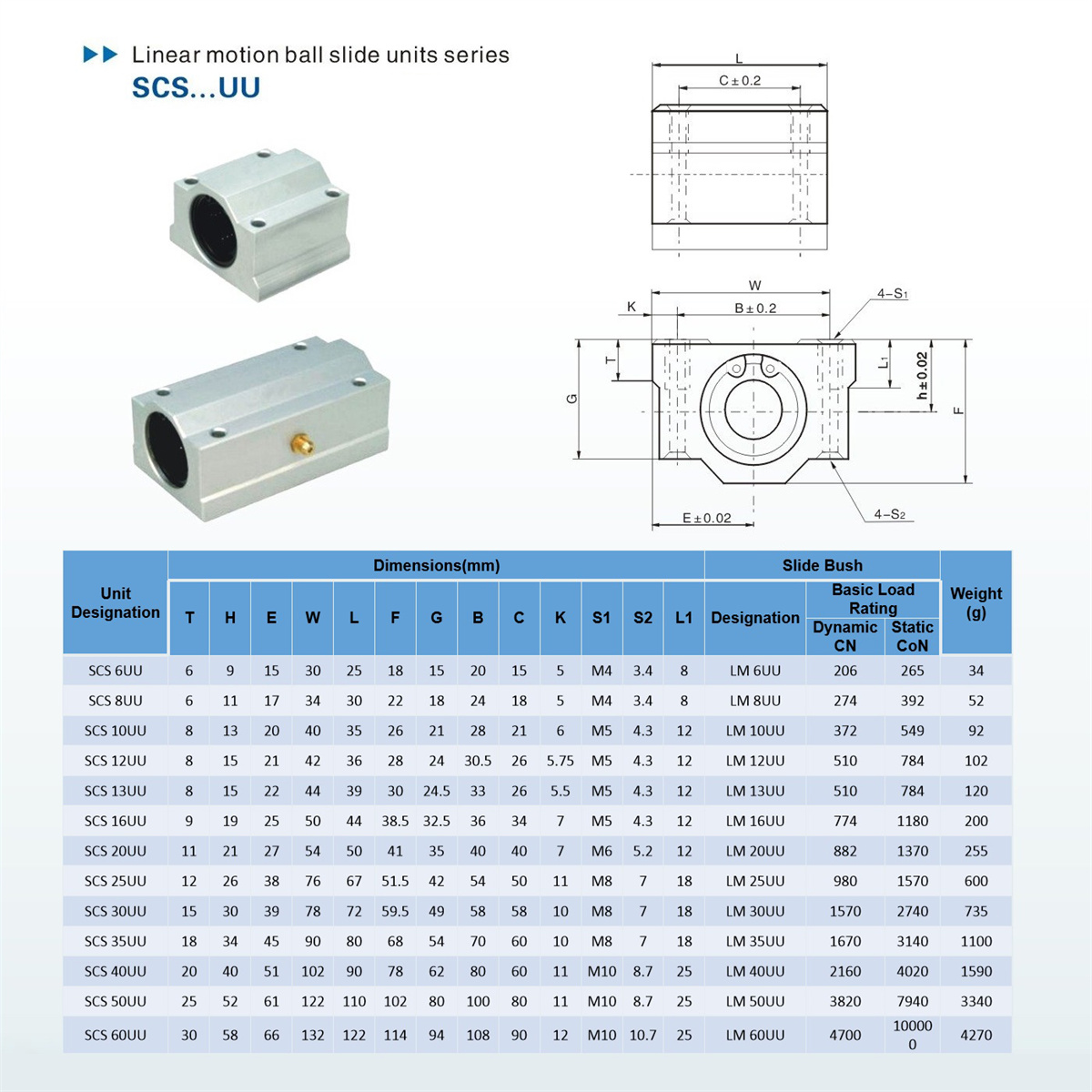 1/łożyska liniowe SCS8UU SCS10UU SCS12UU SCS6UU SCS16UU SCS20UU Liniowe łożysko przesuwne Tuleja blokowa CNC 3D Part