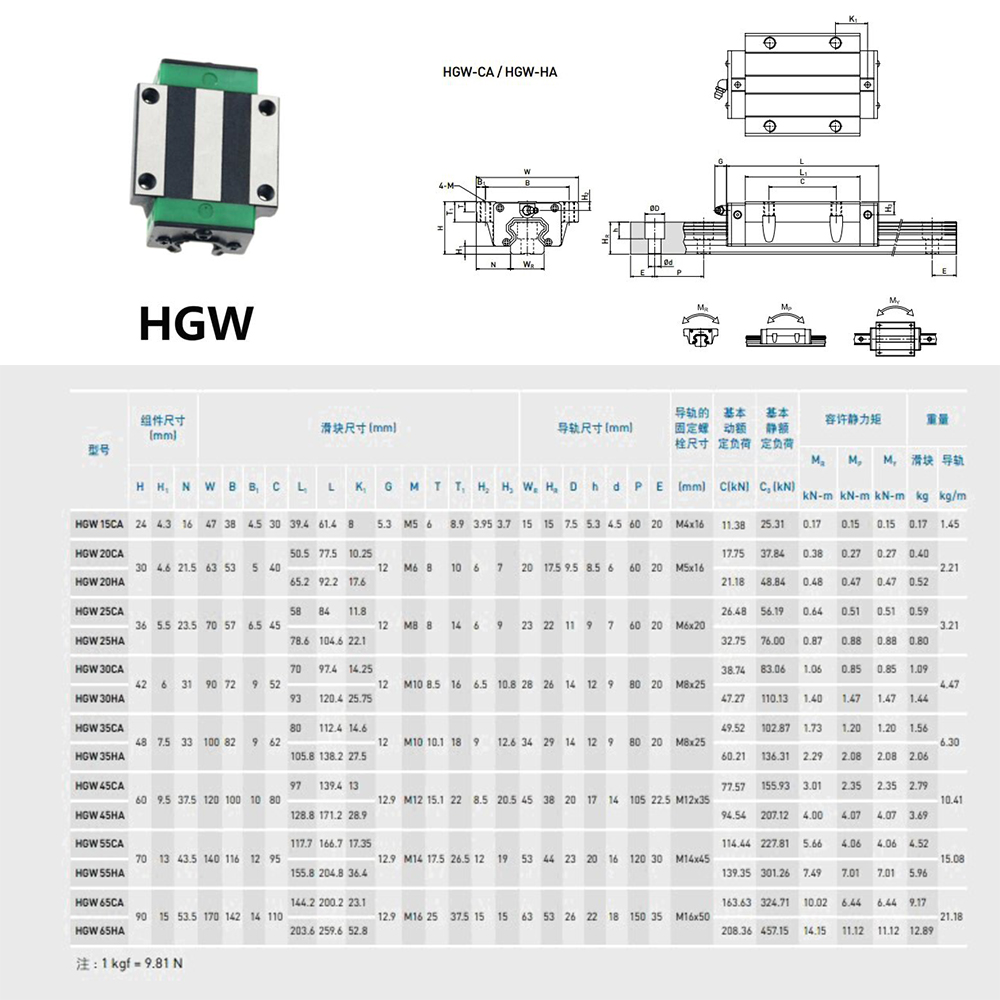 HGR20 HGR15 Square Linear Guide Rail + Blok łożyska slajdów HGH15CA HGW15CA HGH20CA HGW20CA dla części CNC