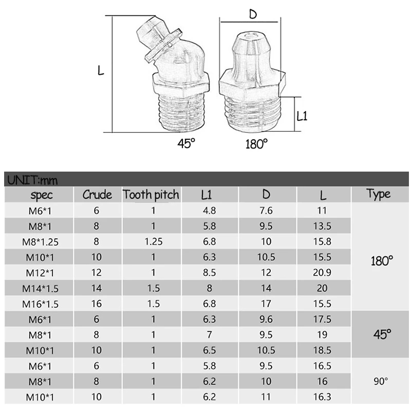 M4/M5/M6/M8/M10/M12/M14 Męska nić 1 mm 45/90/180 ﾰ Stopień prosty hydrauliczny zerk Zerk Smar Smar