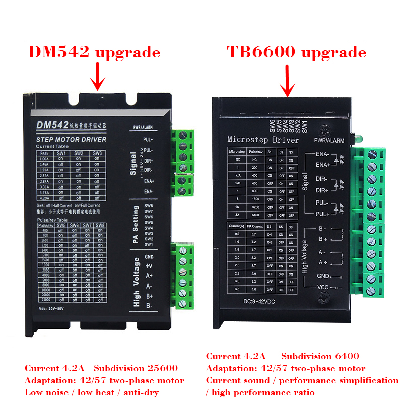 CNC 3D Printernema 23 57Byg250D Motore Stepper 57 Motore 2.5N.M con aggiornamento TB6600/DM542 Driver del motore passo -passo NEMA17 23.