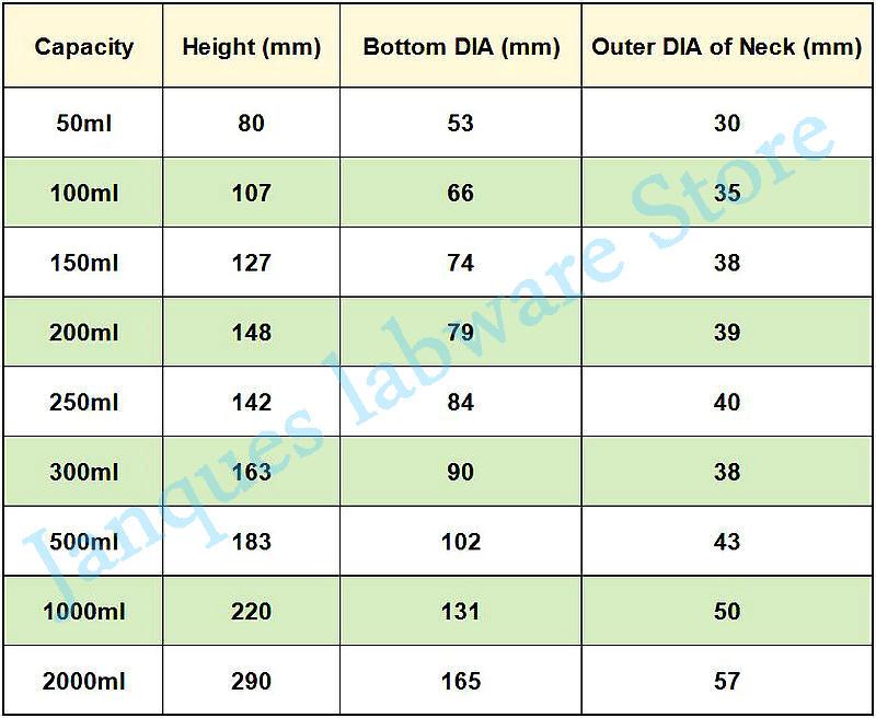 50 ml tot 1000 ml Erlenmeyer borosilicaat glas kolf brede nek kolf conische driehoekige flesfles laboratorium chemische apparatuur,