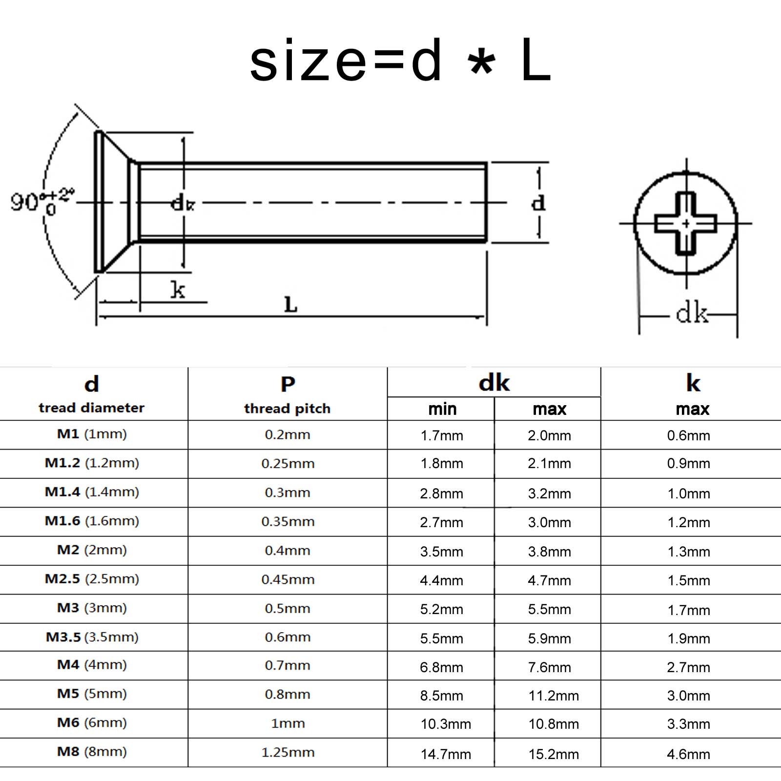 M1 M1.2 M1,4 M1,6 M2 M2,5 M3 M3,5 M4 Winzes kleines Mikro-Schwarz-Stahl-Kreuz Phillips Flach