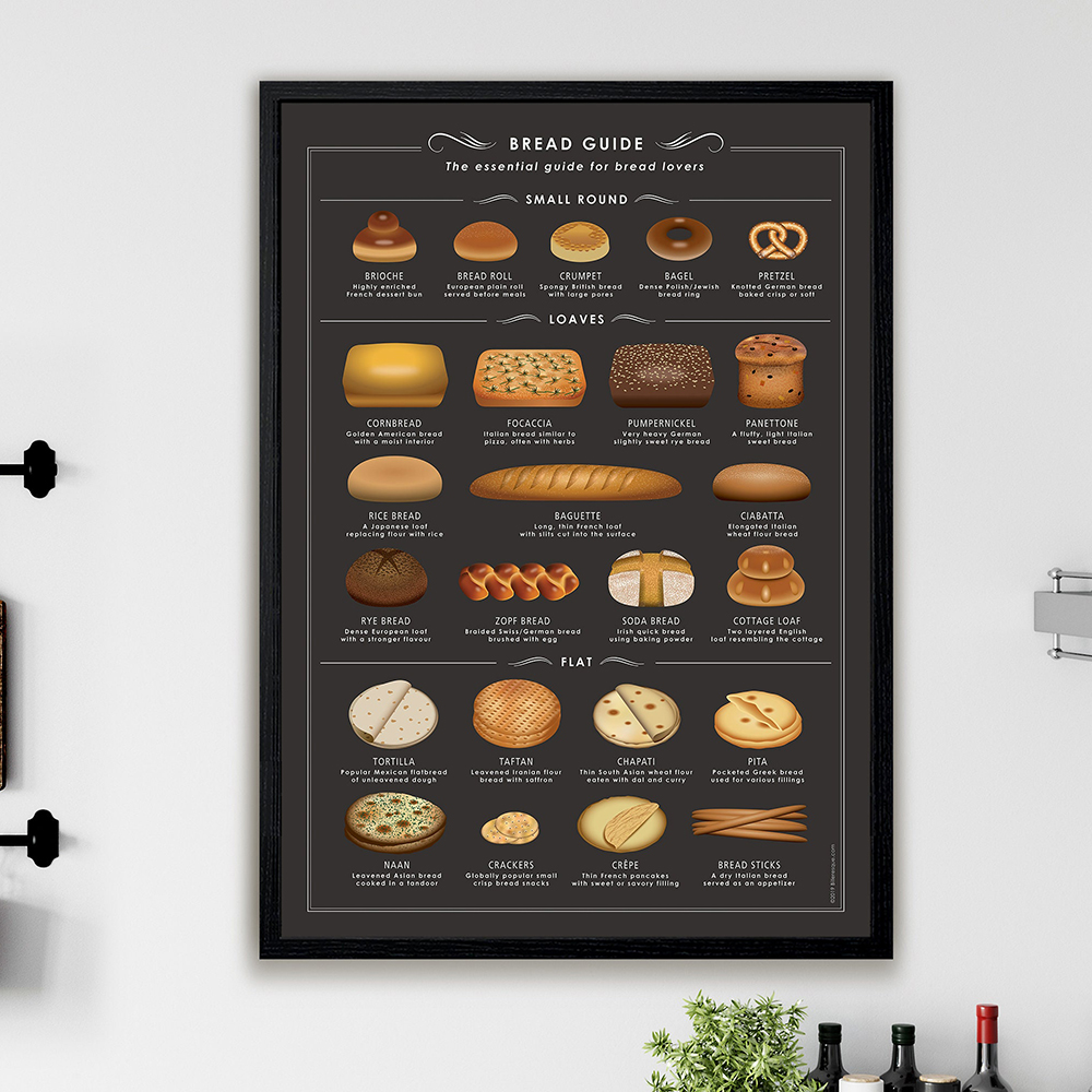 Ekmek Giode Poster Tuval Boyama Mutfak Duvar Sanat Dekoru İtalyan Gıda Türleri Grafik Sanat Duvar Resimleri Kahvaltı Baskıları Ev