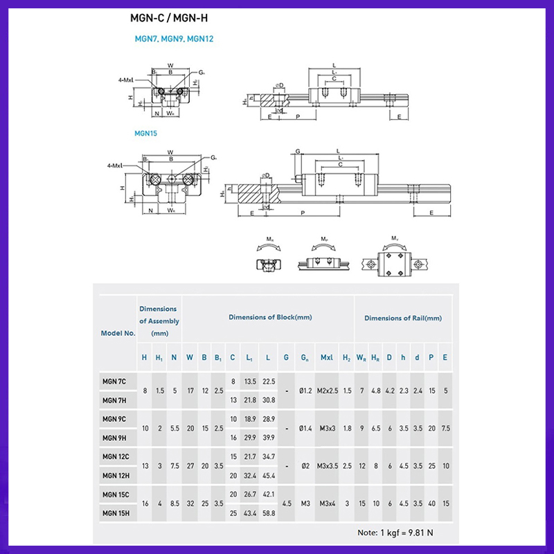 MGN7 MGN9 MGN12 MGN15 200 400 500 800mm Miniature Linear Rail Slide MGN Linear Guide MGN Block för CNC FA 3D -skrivare
