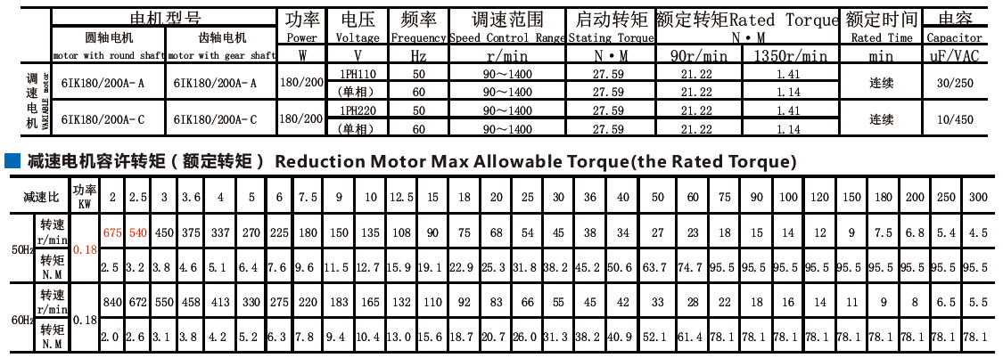 AC-motor met 6GU versnellingsbak 110V/220V 200W 7.5/15/34/34/54/75/108/150/180/270/450 TPM AC200-6GU Hoog koppel AC-versnellingsmotor