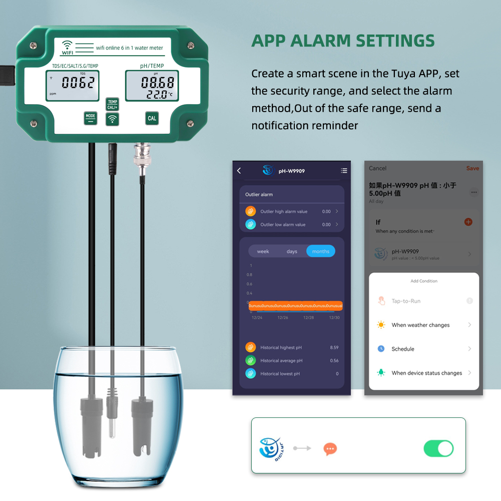 6-i-1 Data Logger Ph EC TDS Salt SG.Temp Meter Digital Water Quality Tester WiFi Smart Monitor Tuya App Control US/EU/UK Plug