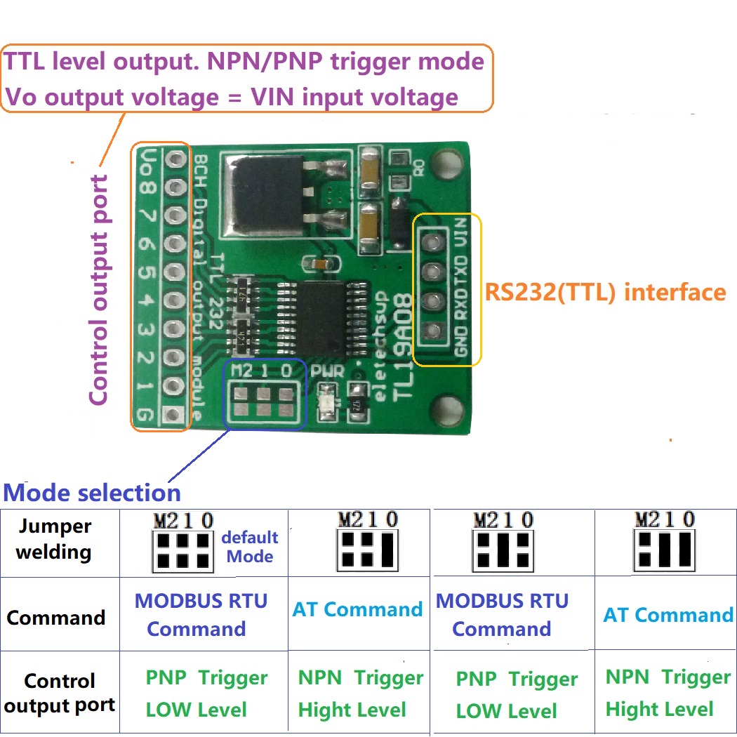 8CH Modbus Rtu AT Command RS232TTL PLC Module PC UART IO Control Switch Board For Relay Industrial Automation