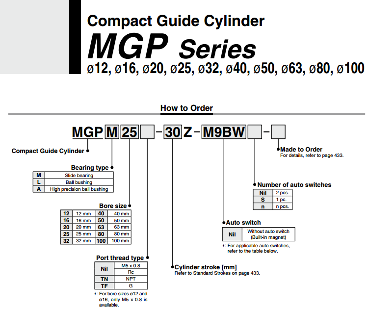 Mgpm20 Mgpm25 Fuggio 10-175 Cilinder pneumatico compatto Pneumatico con cilindro dell'asta di guida MGPM20-10 MGPM20-20 MGPM20-30