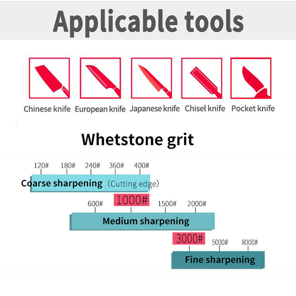 Sharpening stone piedra afilar whetstone afilador de cuchillos pierre a aiguiser slijpsteen schleifstein knife sharpener kitchen