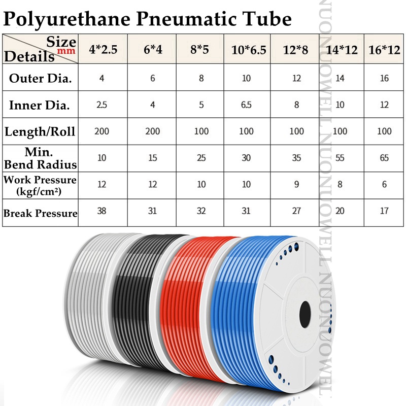 PUポリウレタン空気圧ホース、高圧コンプレッサーエアホース、ソフトパイプ、小売販売、2M、O.D、4-12mm
