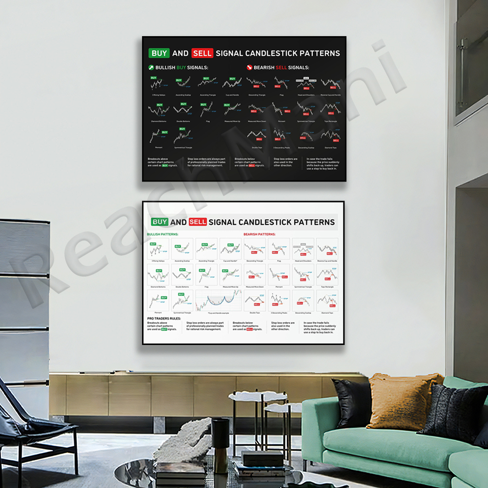 Trader Poster del modello di candelabello stampabile - Mercato azionario, Forex, Crypto Buullish Trading Chart - Decor d'ufficio Wall Street Art