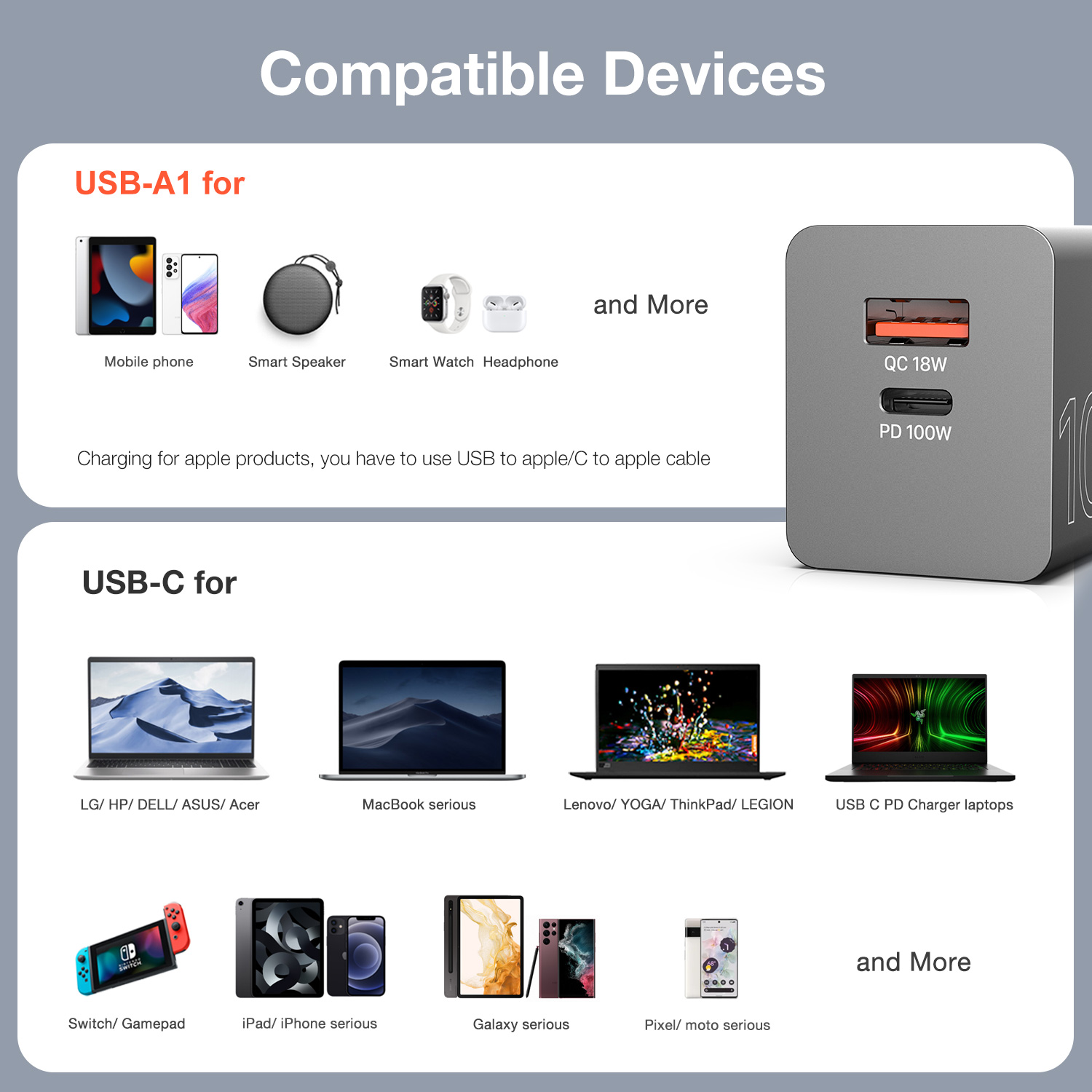 100 Вт GAN USB-C Fast Charger, PD100W PPS 45W для ноутбуков Type-C MacBook iPad iPhone 13 Samsung S22, QC3.0/SCP для Huawei Xiaomi