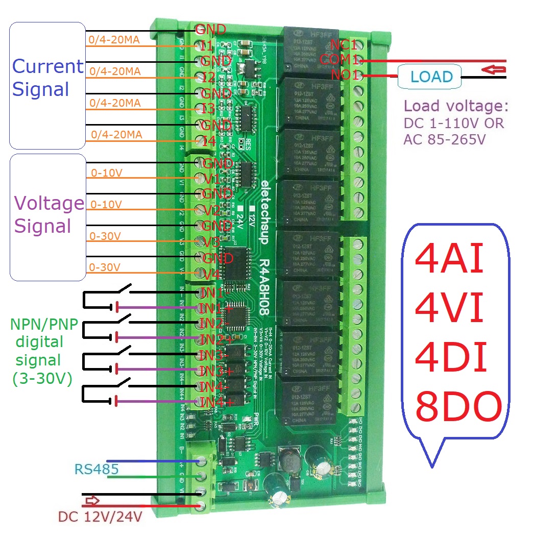 8do 4di 4ai 4VI RS485 Modbus rtU Analog Digital Plc IO Placa de expansão 4-20MA 0-10V Corrente analógica de tensão NPN/PNP DI