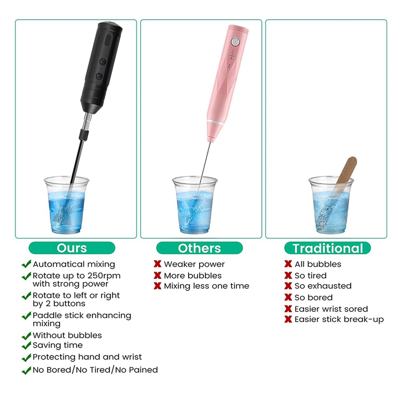 Epoxy Mixer, Handheld Resin Mixing Tools For Resin Stirring - Electric Stirrer Machine With Paddles