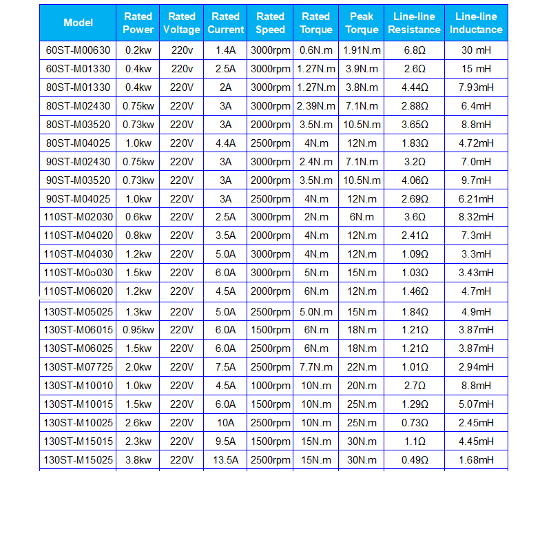 80st-M02430 220V 750W AC SERVO MOTOR 2.39N.M. 3000 rpm 0,75 kW Servomotor Enfas AC Drive Permanent Magnet Matched Driver