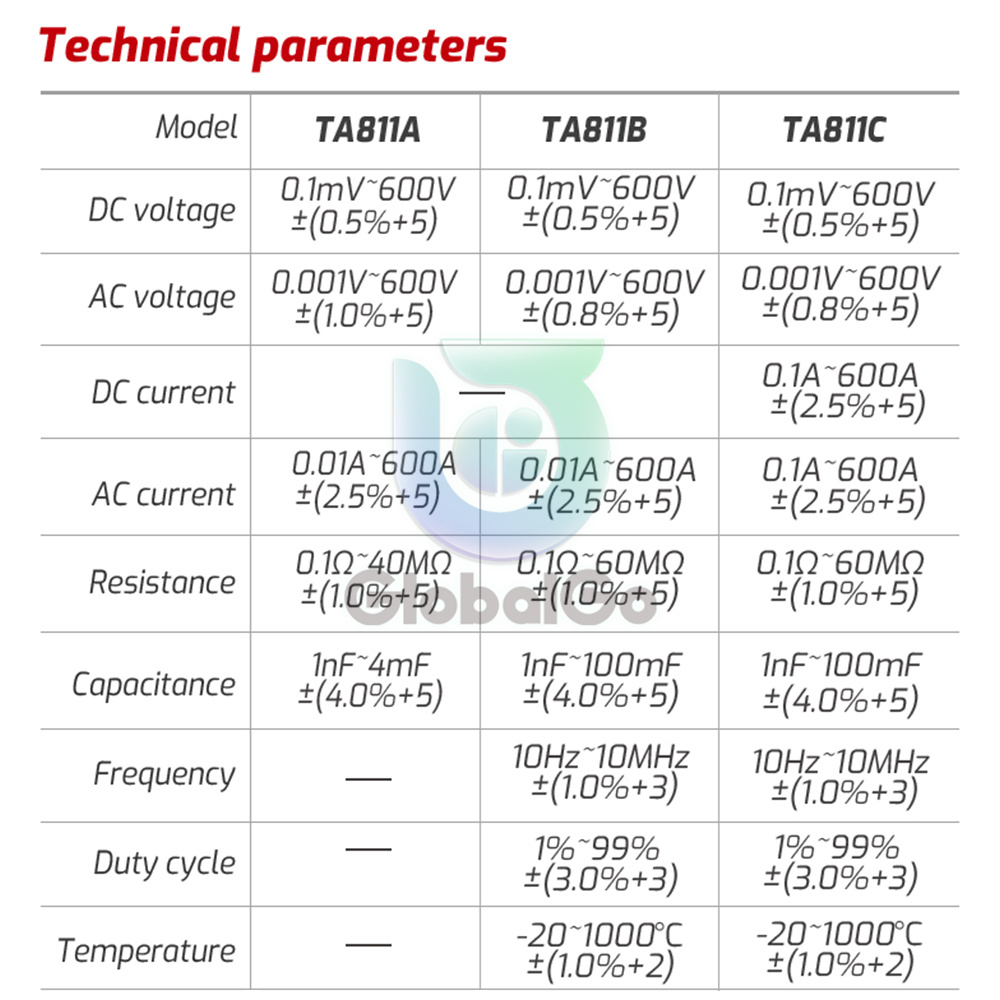 TASI HT208A/B/Cプロフェッショナルクランプメーターマルチメーター600V 600A AC DC TRUE RMS Amperimetrica Digital Clamp Tester