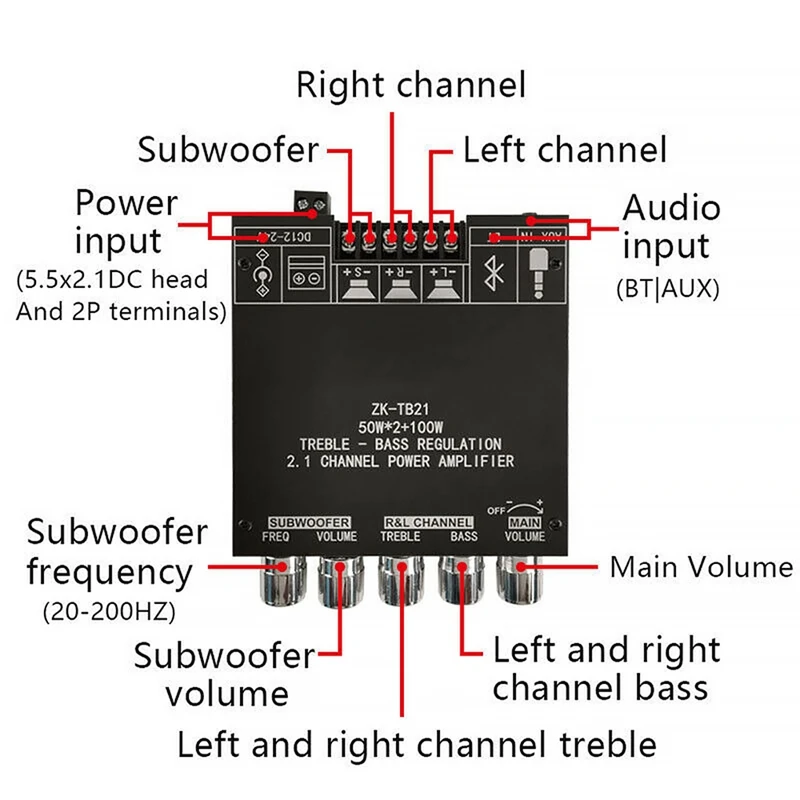 Amplificadores ZKTB21 Bluetooth 5.0 Subwoofer Board 50wx2+100w 2.1 canal