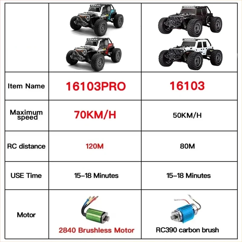 16103Pro 1:16 4WD RC CAR LED 2.4gリモートコントロールカー70km/h高速ドリフトモンスタートラックvs Wltoys 144001 Toys