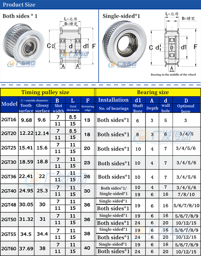 GT2 2M 40TEETH TIMING PULLEY SLAY 3 ~ 10 mm 2GT 40T Largeur 7/11 mm Tension de roue Idler Image synchrone 3D Imprimante