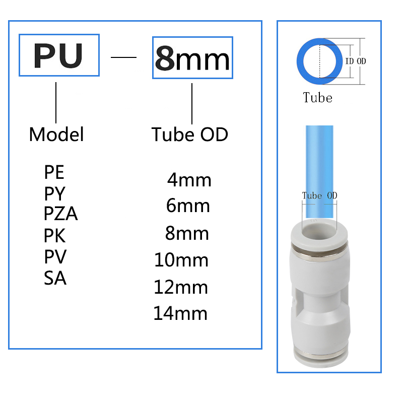 空気圧フィッティングチューブコネクタPy PE 6mm 8mm 10mm白いプラスチックプラグラグウォーターパイプエアホースクイックカップリング