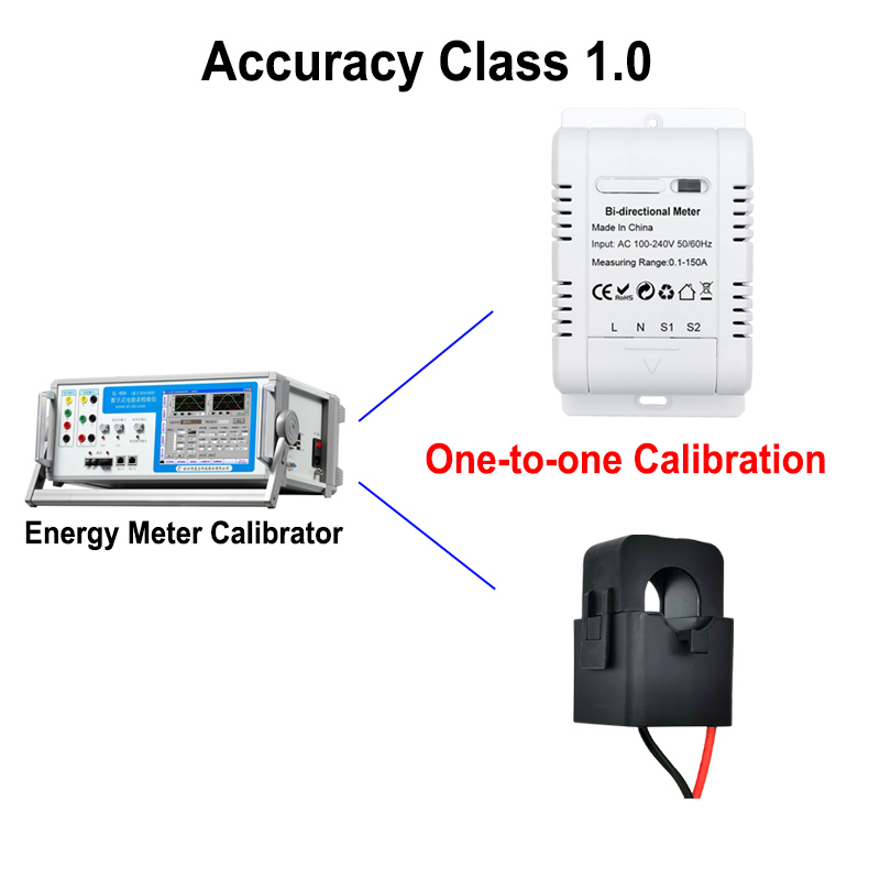 TUYA Smart bidirezionale WiFi Zigbee Meter Energy Meter 150A Flessor Sensore Importazione Solar Export KWH Monitor 110V 240VAC