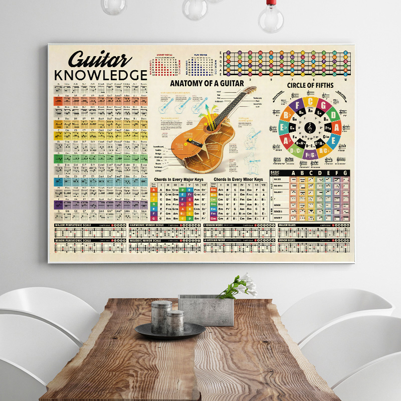 Guitar Knowledge Anatomy Circle of Fifths Poster and Print toile peinture des accords de guitare nordique art mural salon décoration intérieure