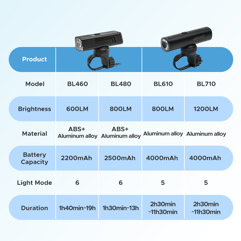 Geoid Bike Far Dönüş Lens Bisiklet Led Lambası USB Şarj Edilebilir Ön Bisiklet Güçlü Banka Flashlight Typec 800LM