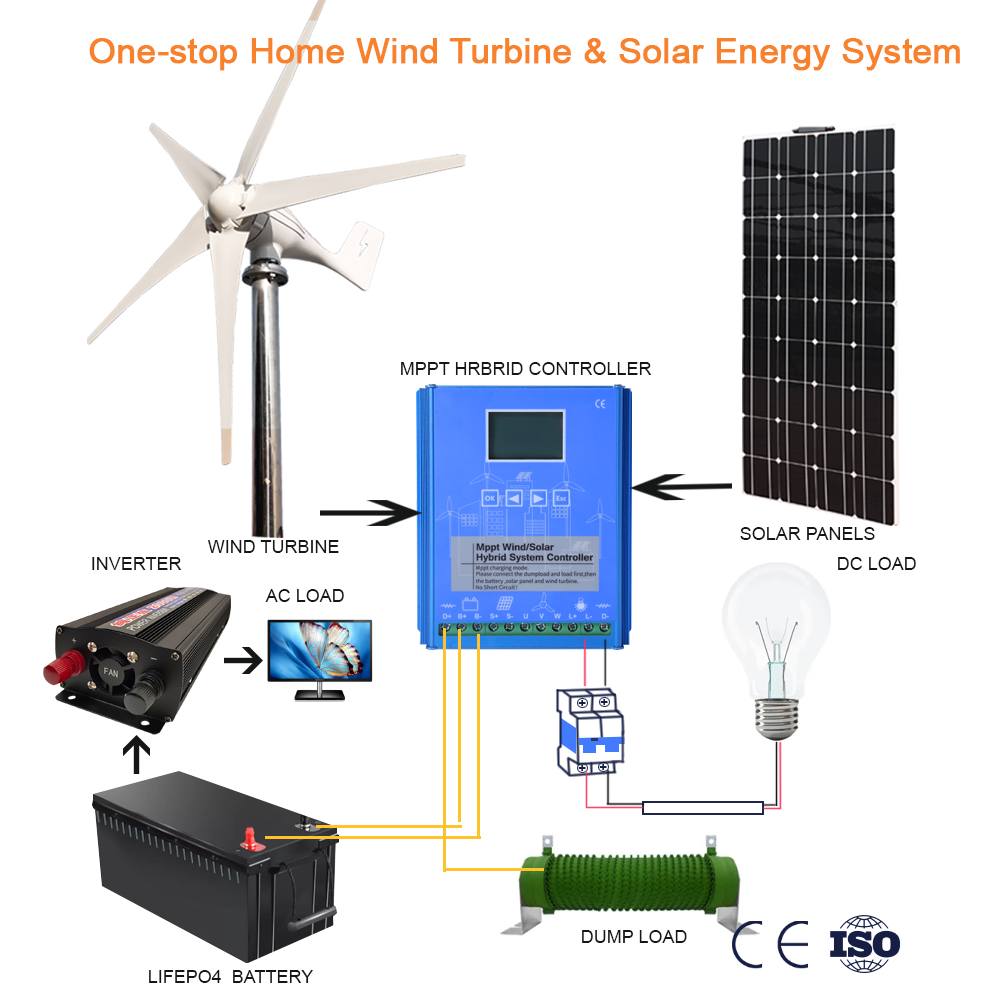 Lågbrus 1000W 12V 24V vindkraftverk med MPPT -styrenhet Solpaneler inverterare 12.8v100AH ​​LIFEPO4 Batteri Home Energy System