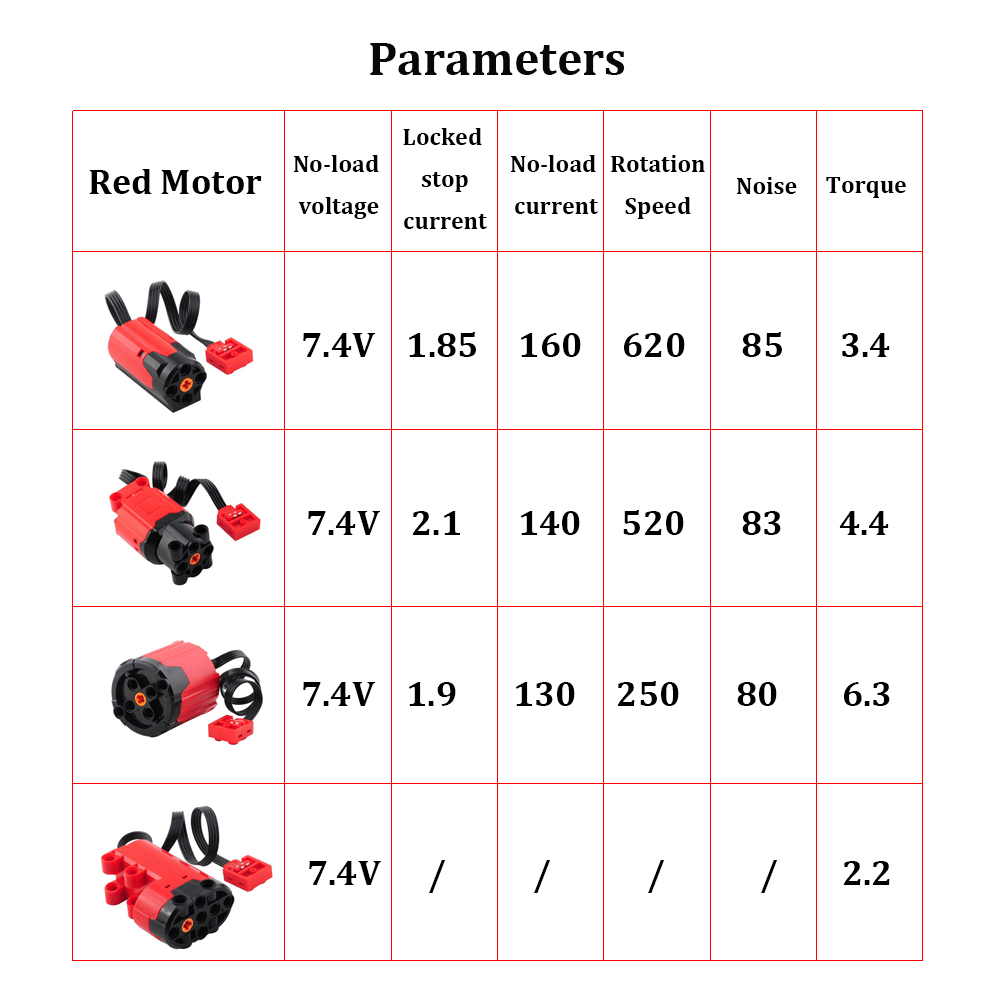 Förbättrad röd plus M/L/XL Motor MOC Power Functions Servo Motor Compatible med Legoeds 8883 88003 8882 88004 Höghastighets DIY -leksaker