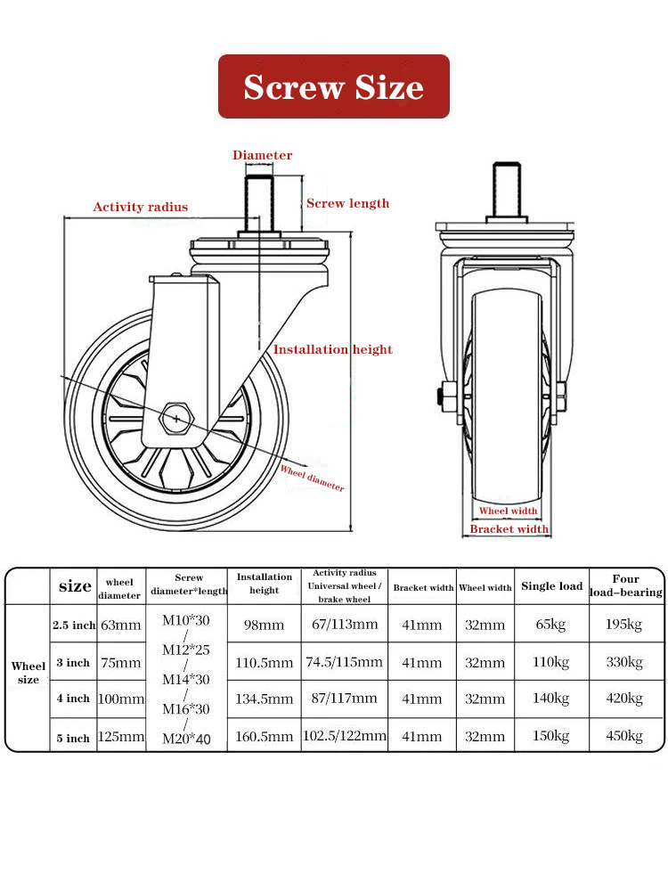 1 ПК 5 -дюймовый M10/M12/M14/M16/M20 Универсальный колес