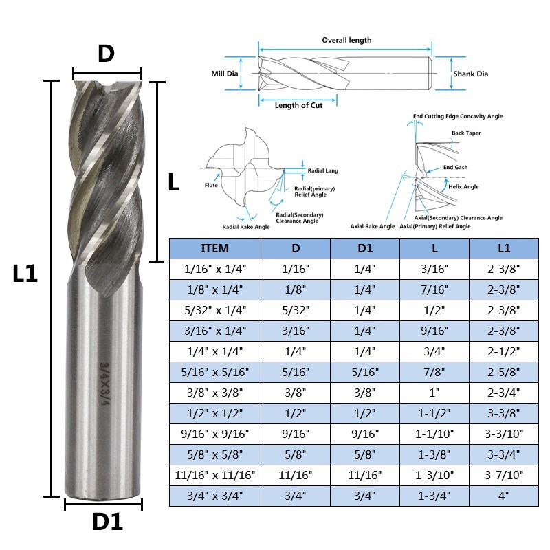 Moignant CMCP Pousses de pouce 1/16-3 / 4 CNC Bit de routeur Usinage Bit de tige de tige droite 4 FLUTE HSS END MILL METRAL CUTTER