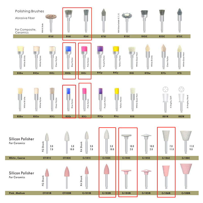 / boîte Finition composite dentaire et rafoux de dentifré